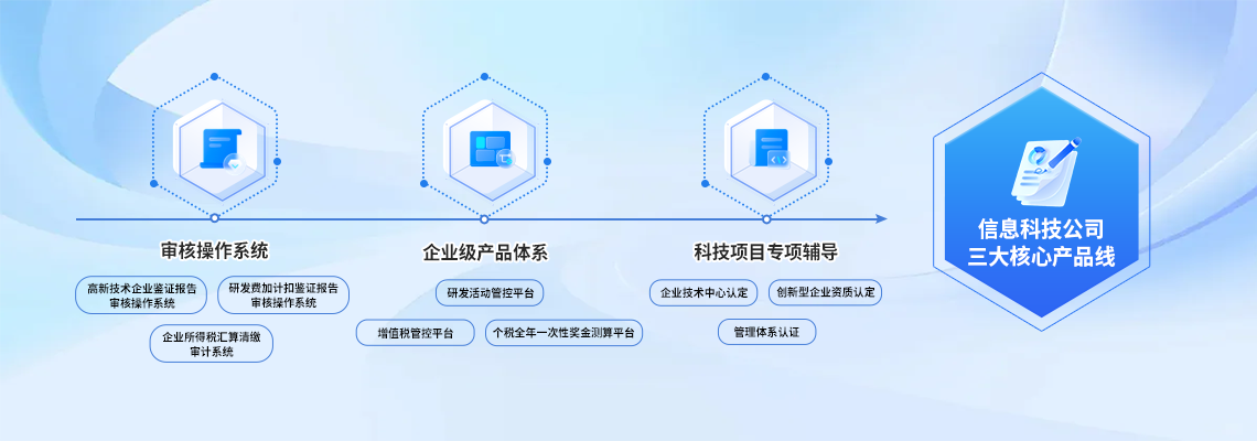 技术公司官网